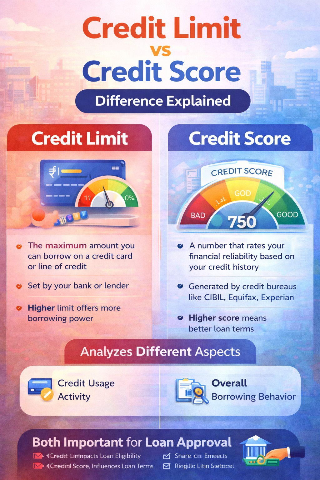 Credit limit vs credit score difference explained infographic