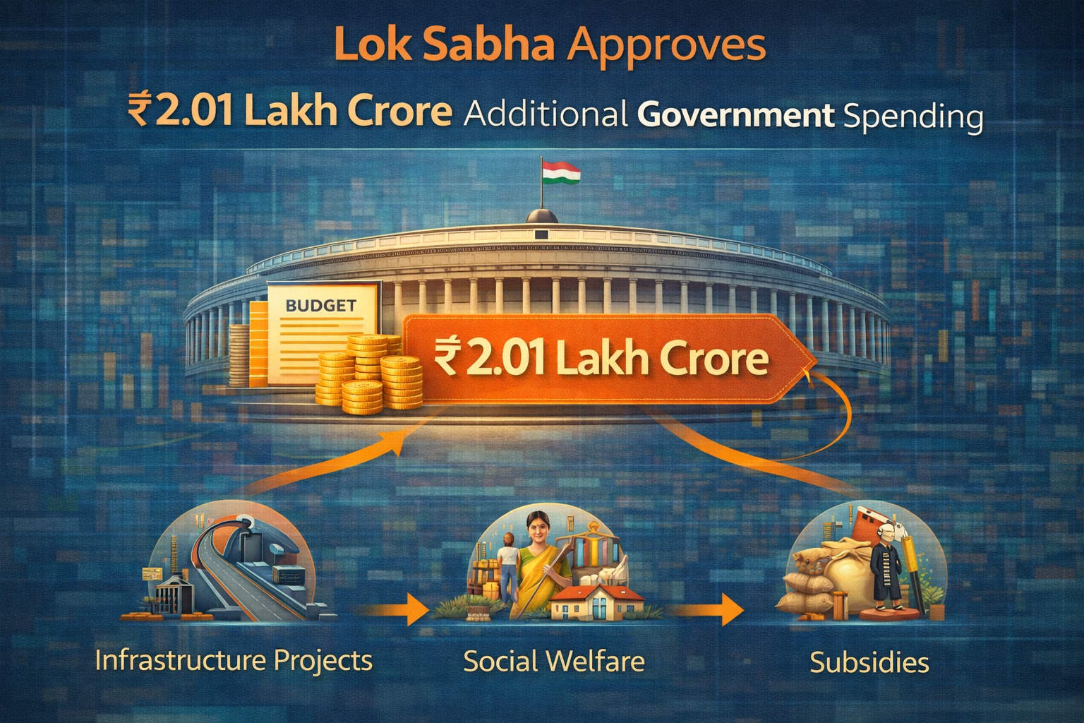 Lok Sabha approving ₹2.01 lakh crore additional government spending