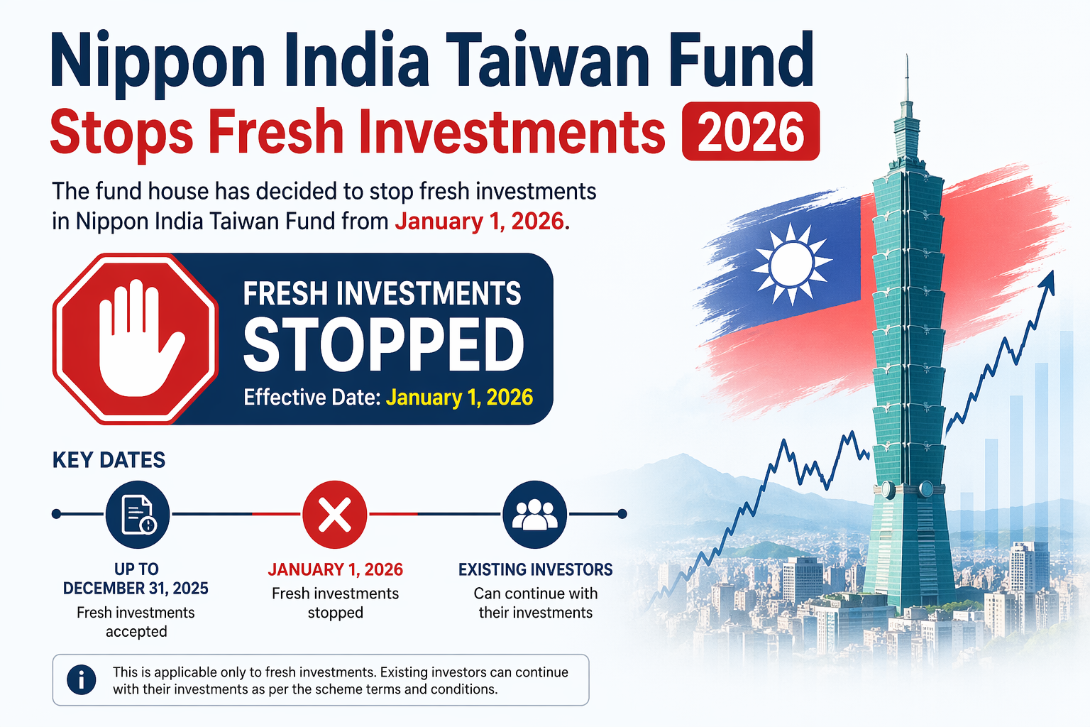 Nippon India Taiwan Fund stops fresh investments 2026 chart