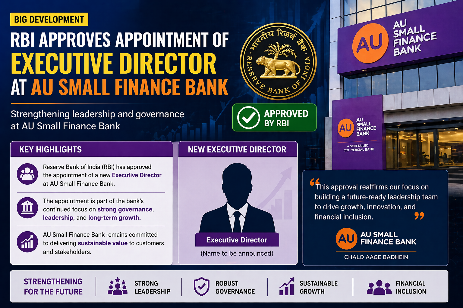 RBI approval for executive director at AU Small Finance Bank news visual