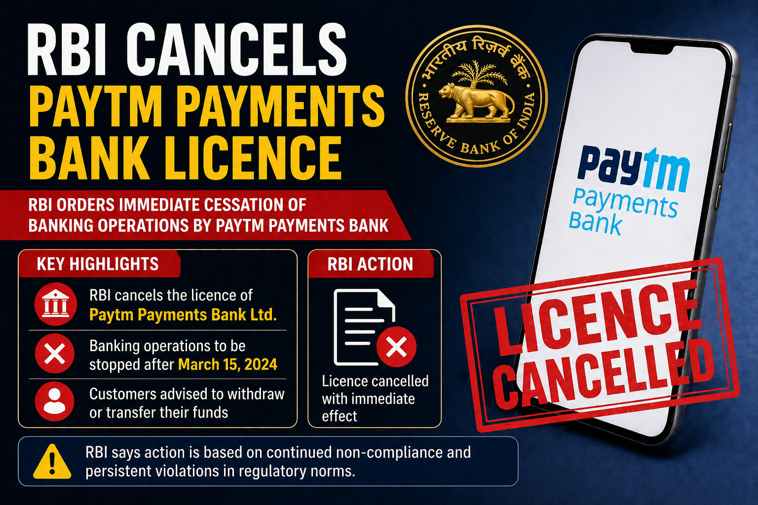 RBI cancels Paytm Payments Bank licence news graphic
