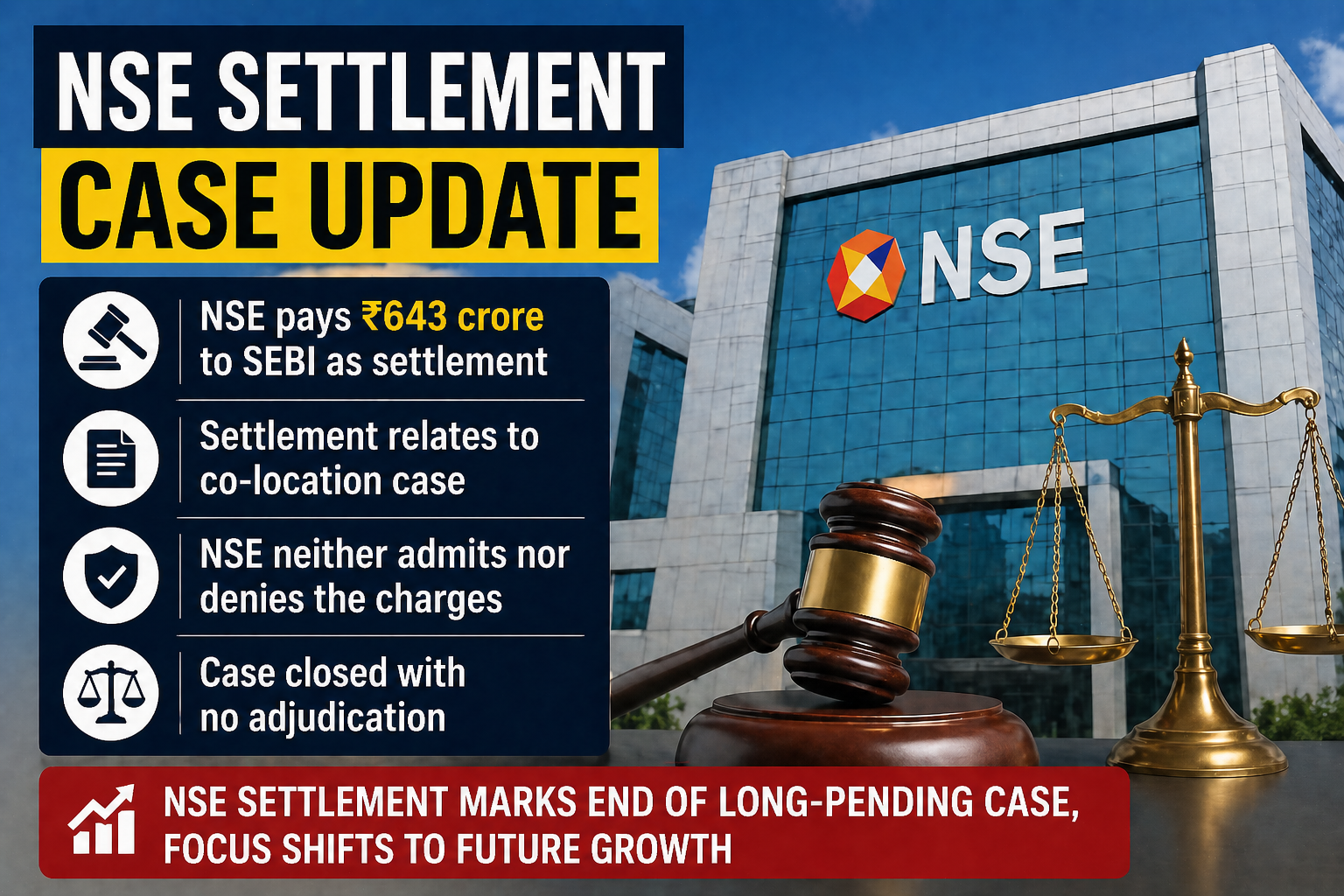 NSE settlement case update with stock exchange building and legal symbols