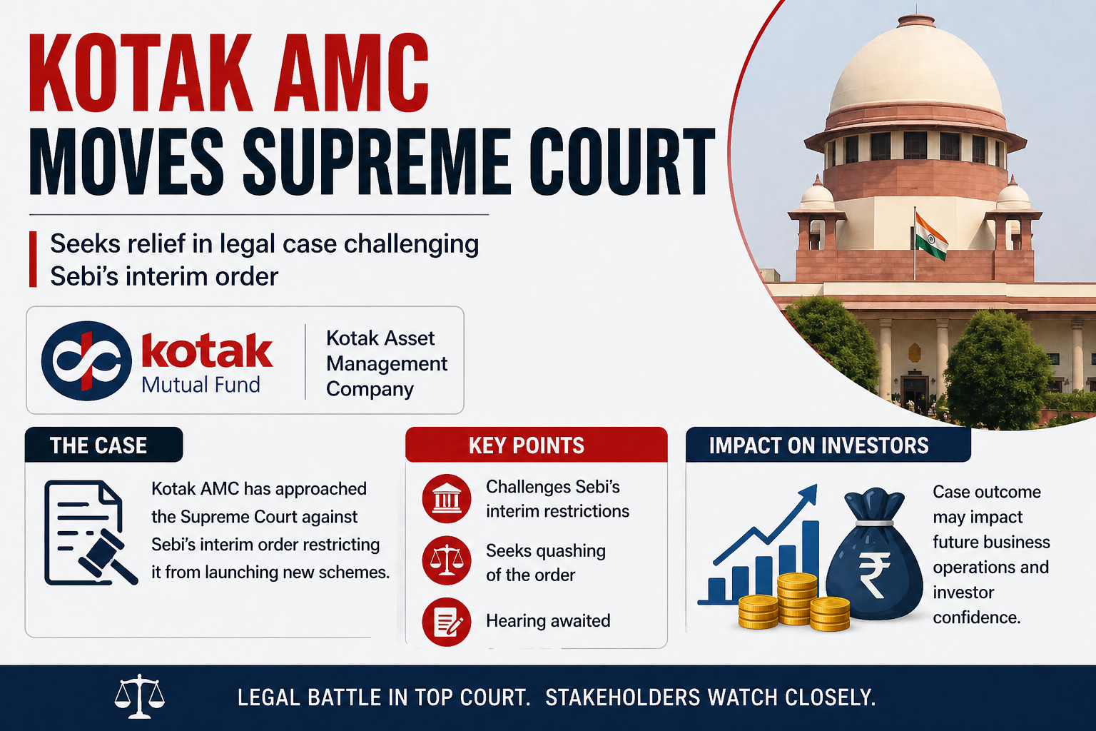 Kotak AMC moves Supreme Court with legal case and financial symbols