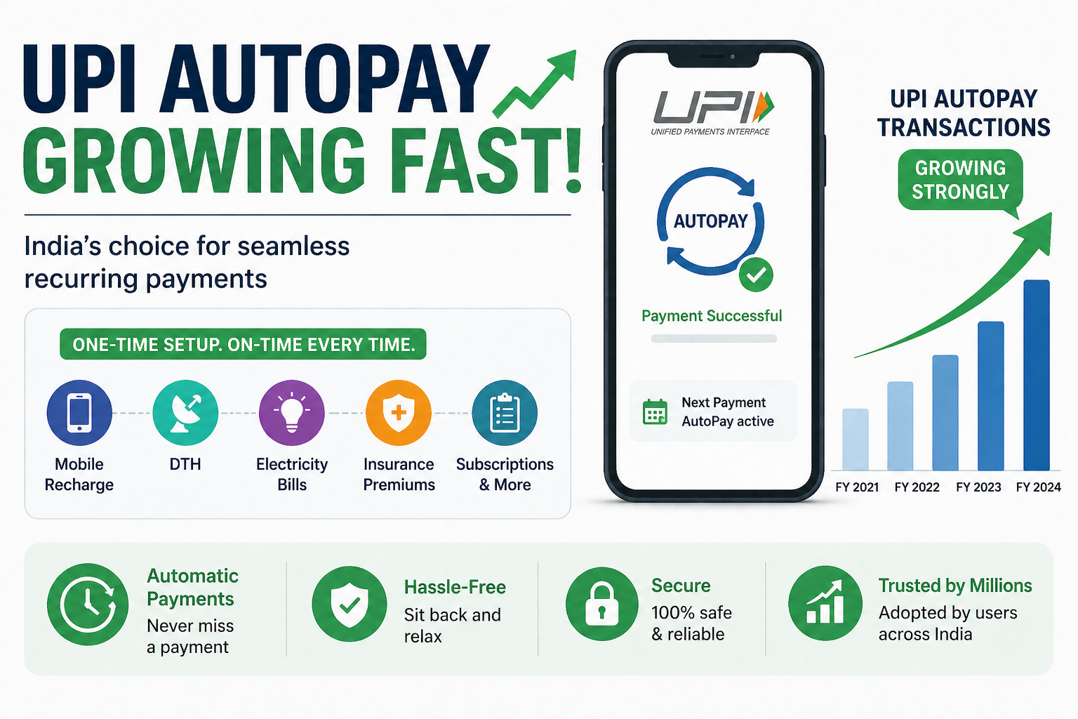 UPI autopay transactions growing fast with recurring payment illustration