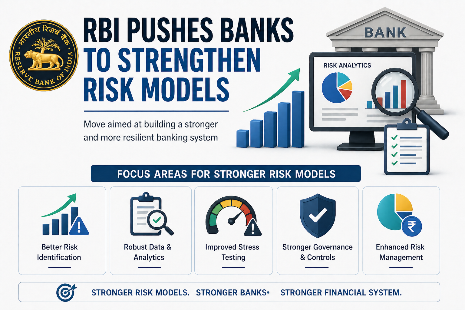 RBI pushes banks to strengthen risk models with financial charts and analytics