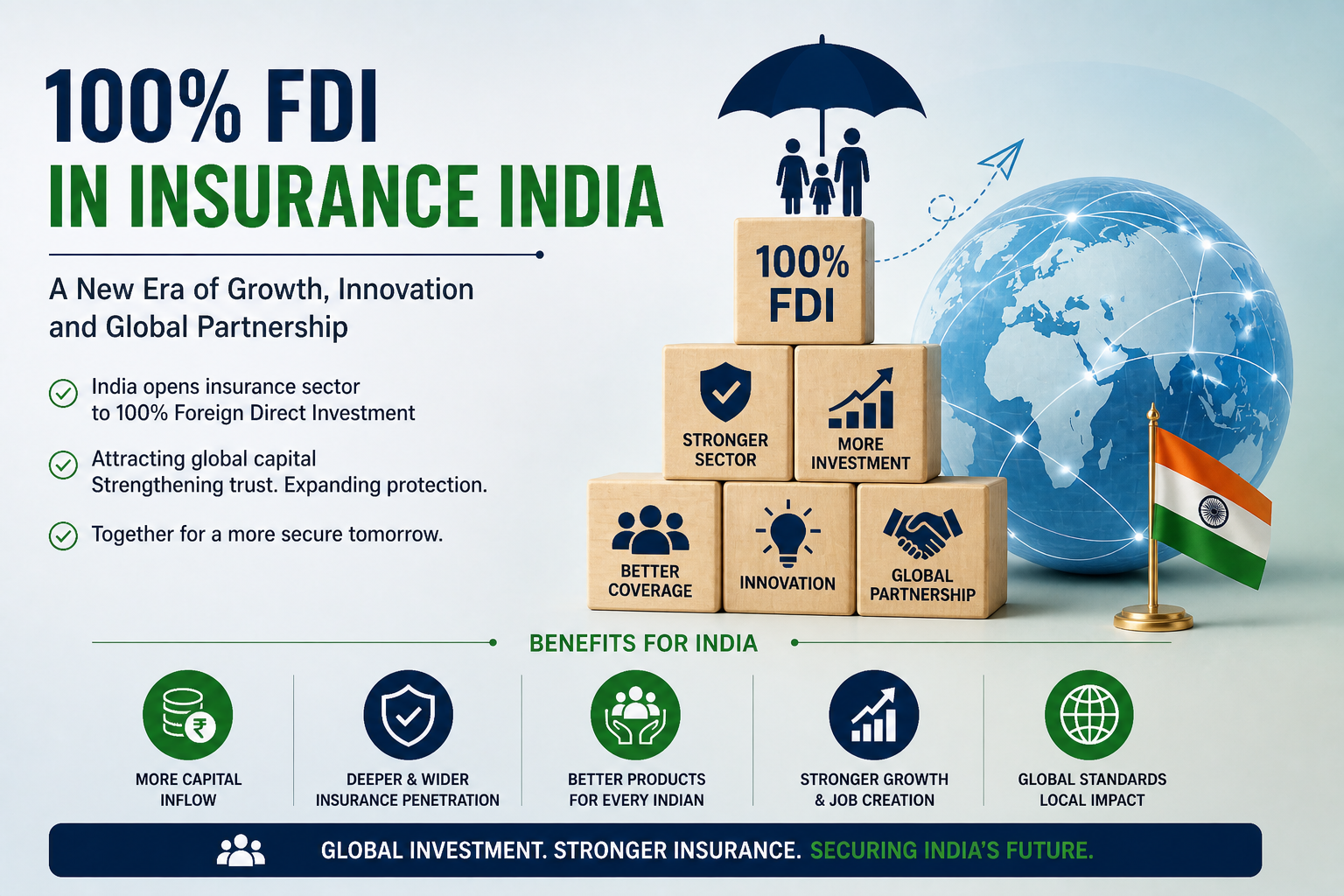 100 percent FDI in insurance India policy update with global investment concept