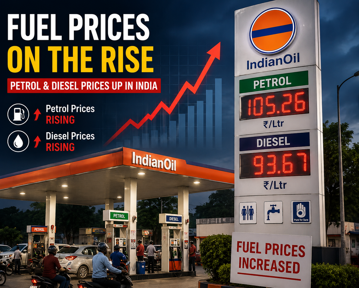 Petrol and diesel fuel station display showing rising fuel prices in India