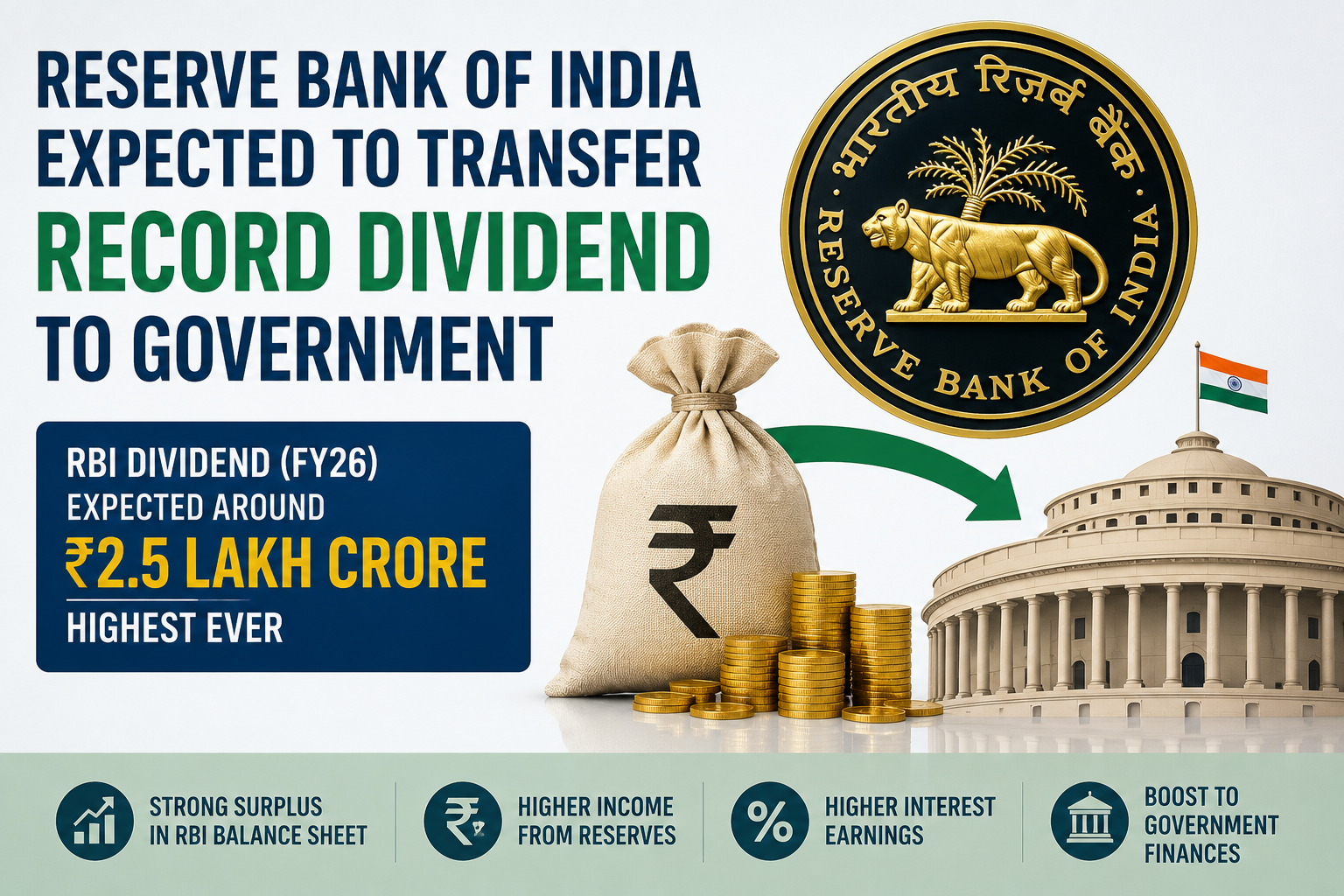 Reserve Bank of India expected to transfer record dividend to government