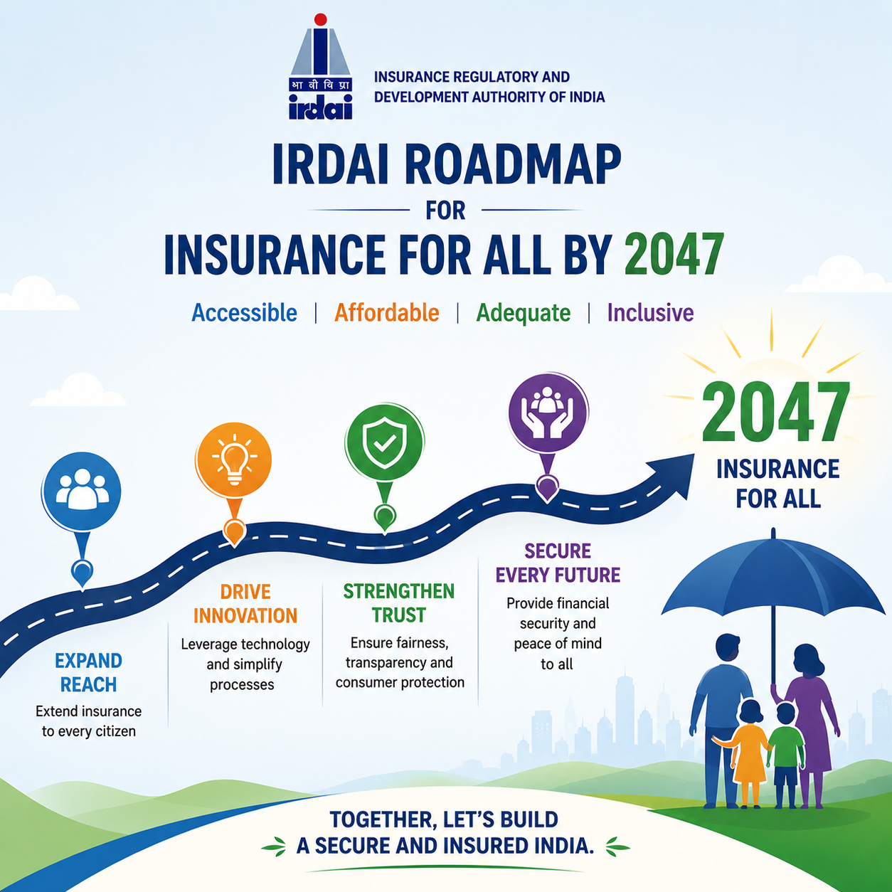 IRDAI roadmap for Insurance for All by 2047 in India