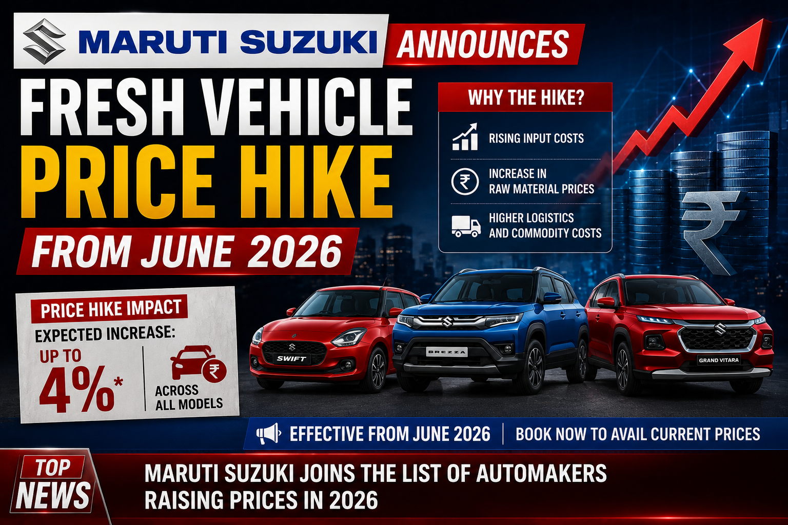 Maruti Suzuki announcing fresh vehicle price hike from June