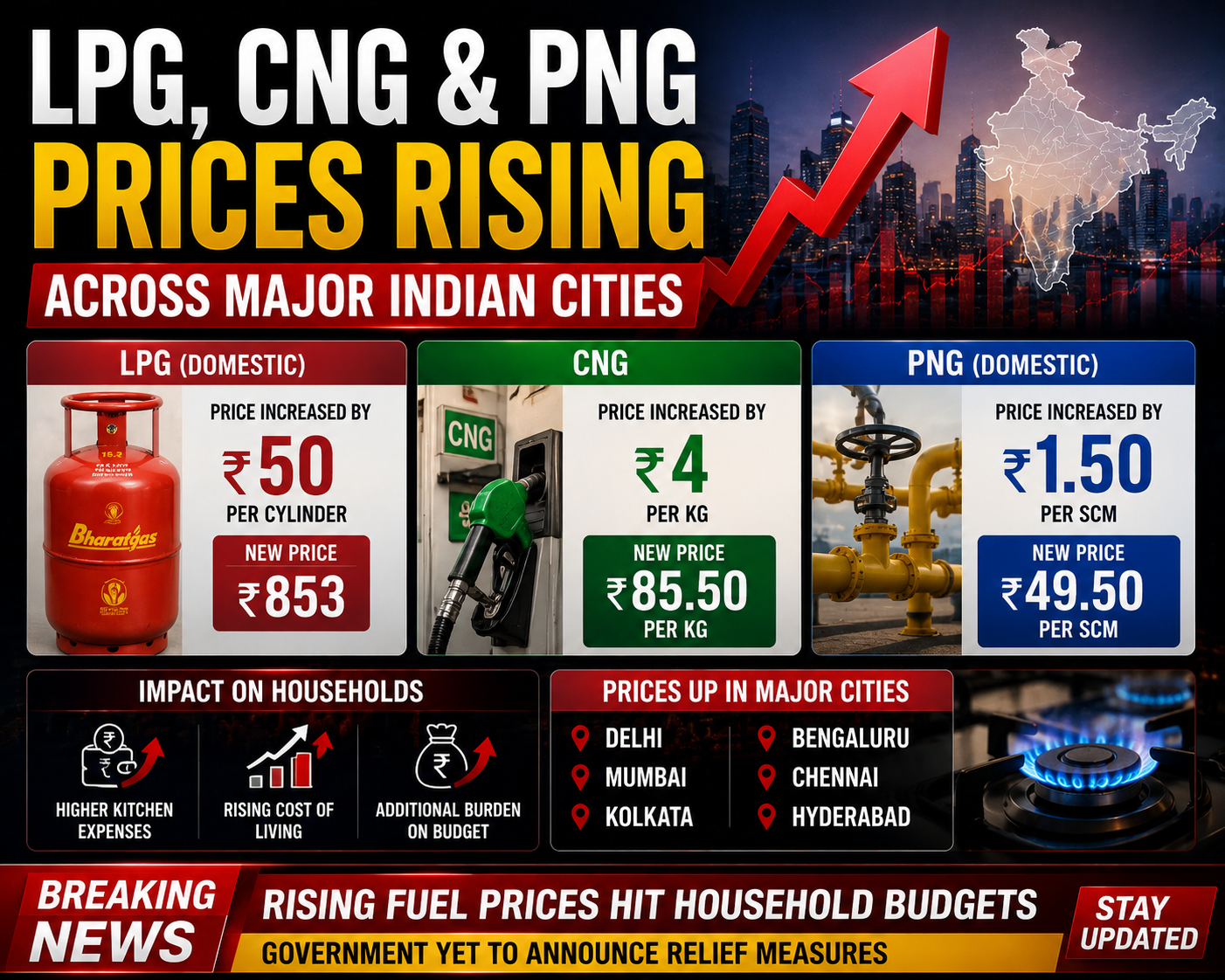 LPG, CNG and PNG prices rising across major Indian cities