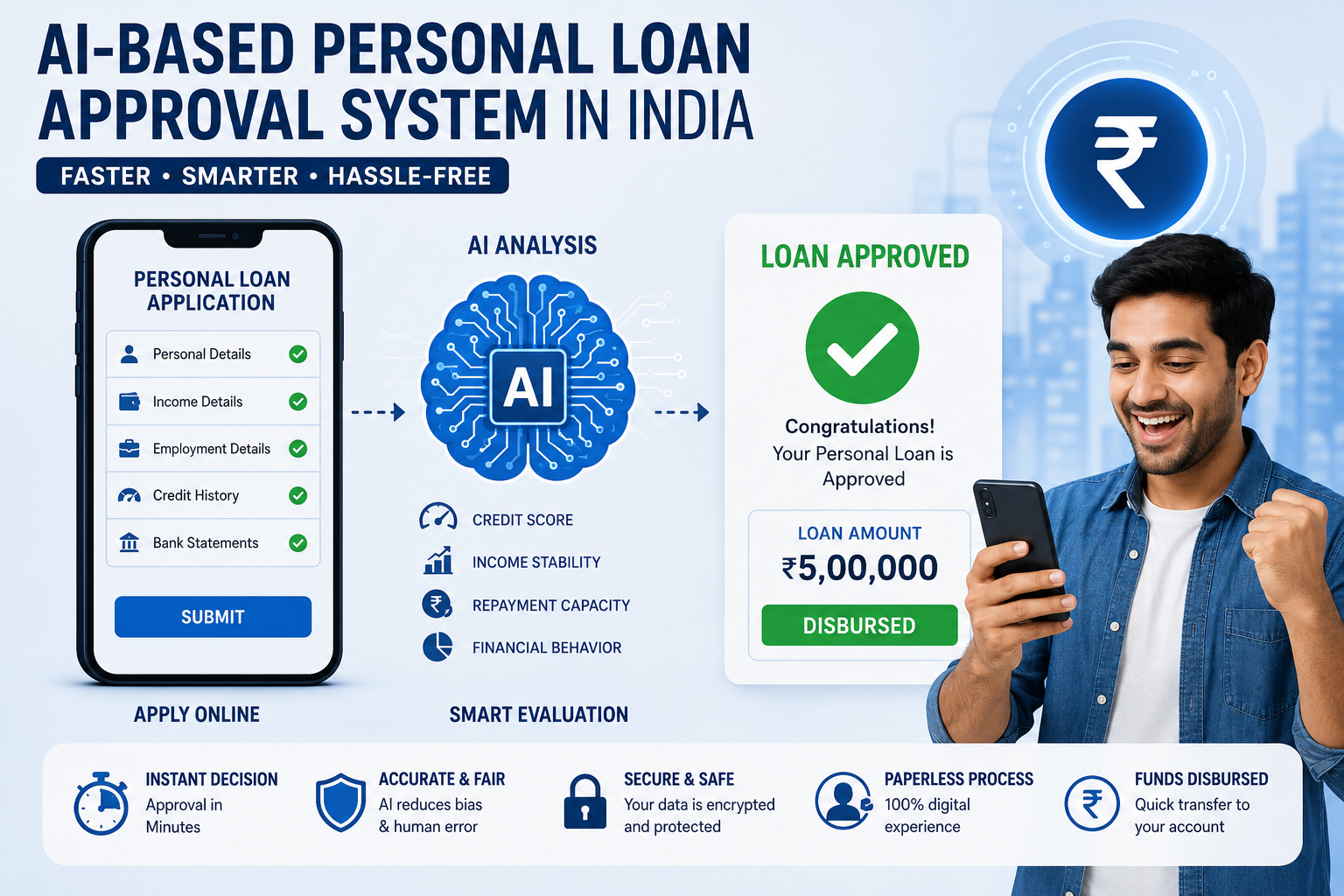 AI-based personal loan approval system in India illustration