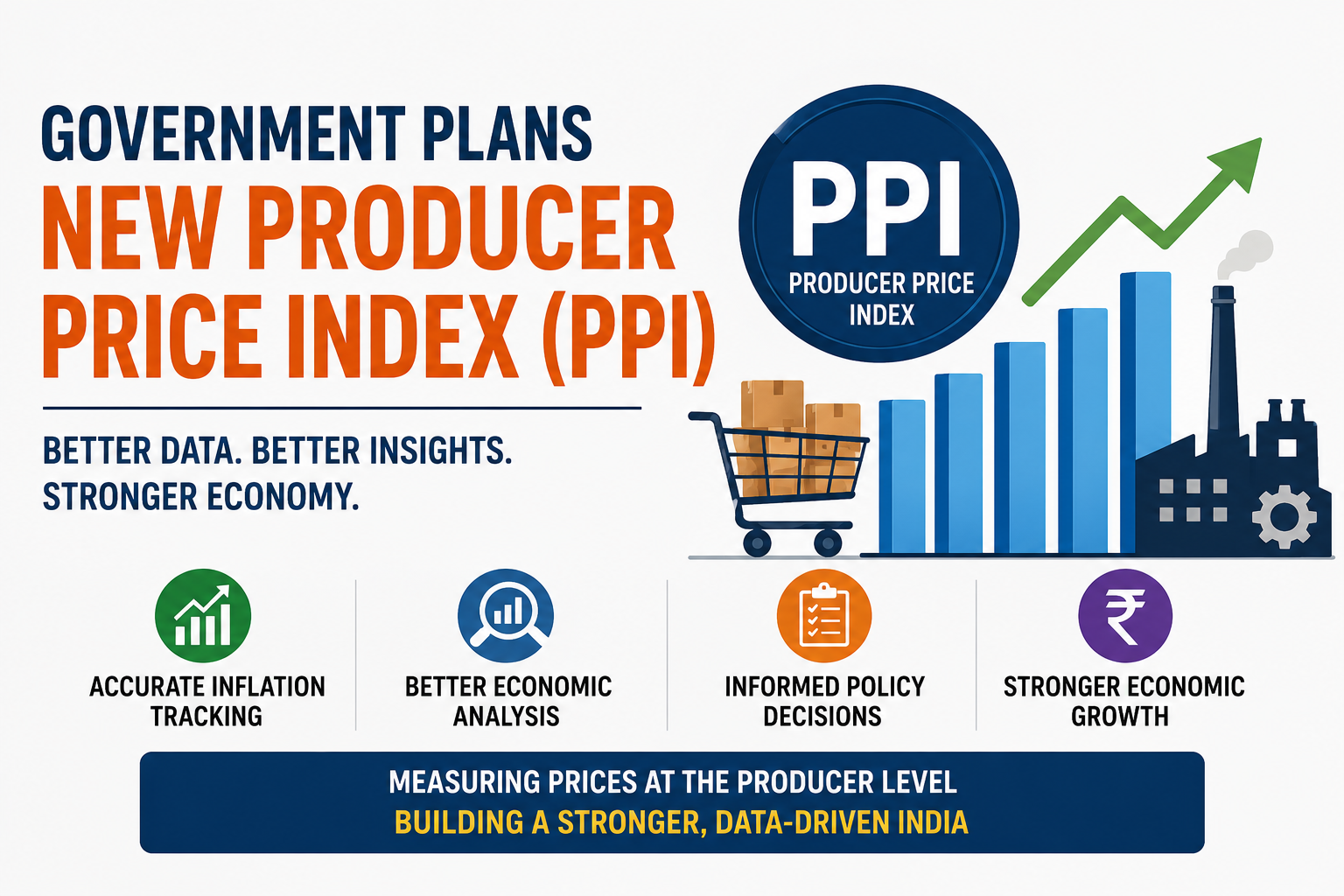 Government plans new Producer Price Index PPI in India to improve inflation tracking economic analysis and producer-level price measurement