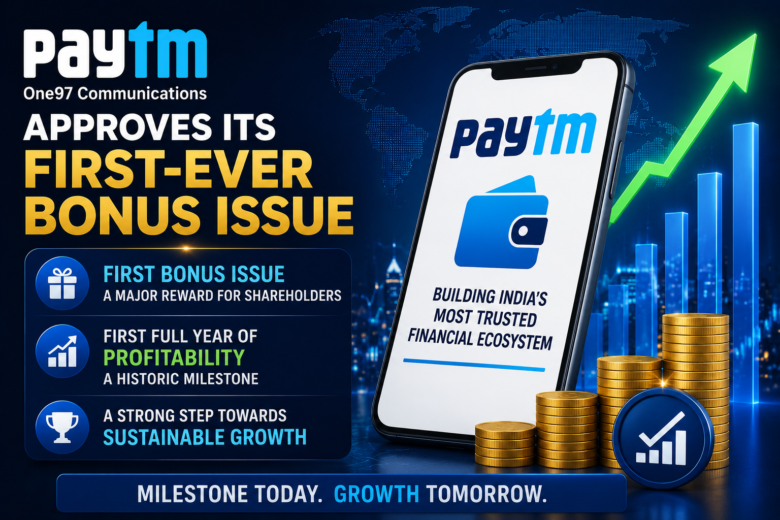 One97 Communications (Paytm) approves its first-ever bonus issue after reporting its first full year of profitability, marking a major milestone for the fintech company.