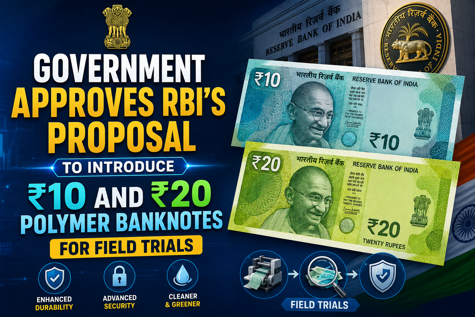 Government approves RBI's proposal to introduce ₹10 and ₹20 polymer banknotes for field trials to improve durability and security.
