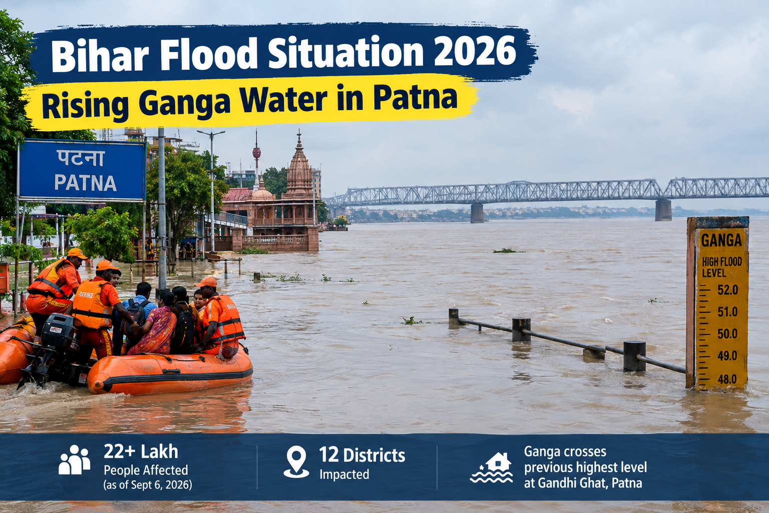 Bihar flood situation 2026 with rising Ganga water in Patna