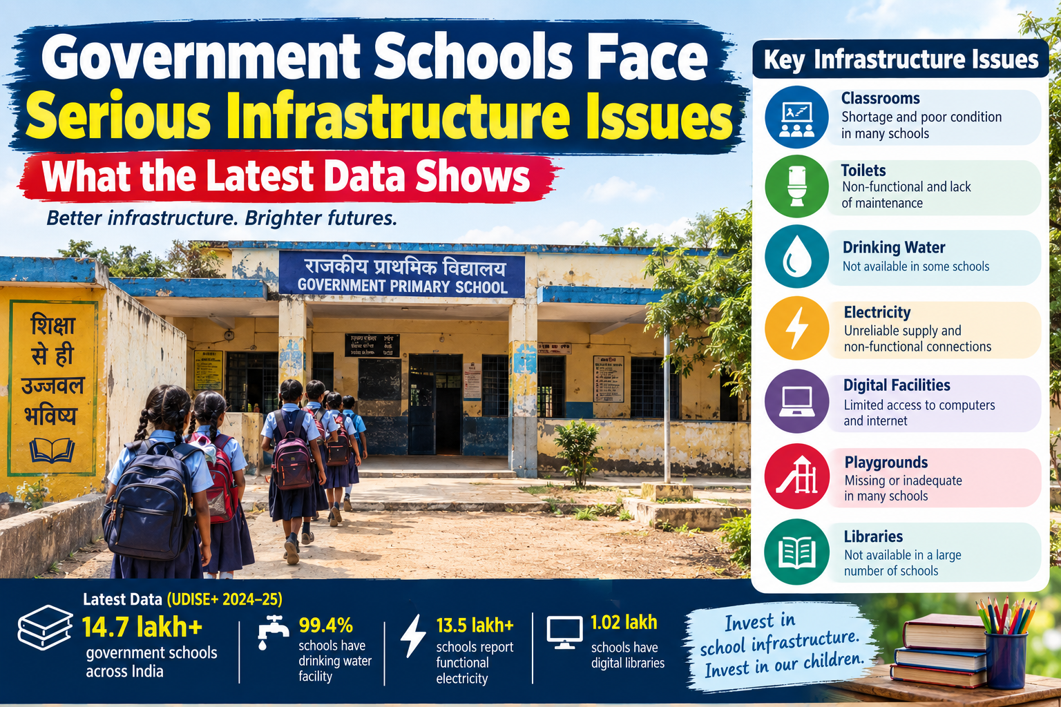 Government schools in India facing infrastructure issues including classroom, toilet, electricity, drinking water and digital facility gaps