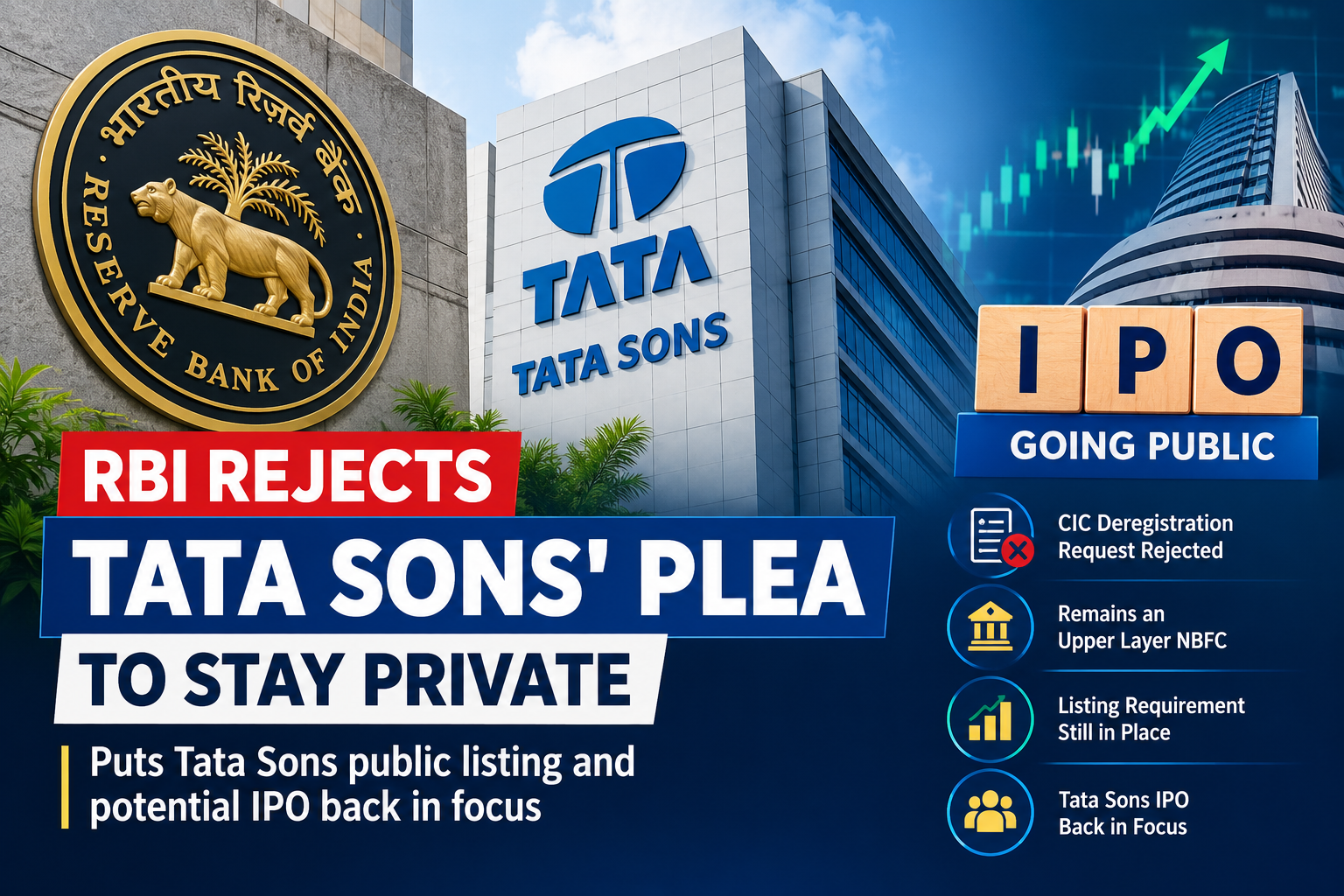 RBI rejects Tata Sons’ plea to stay private, putting Tata Sons public listing and potential IPO back in focus.