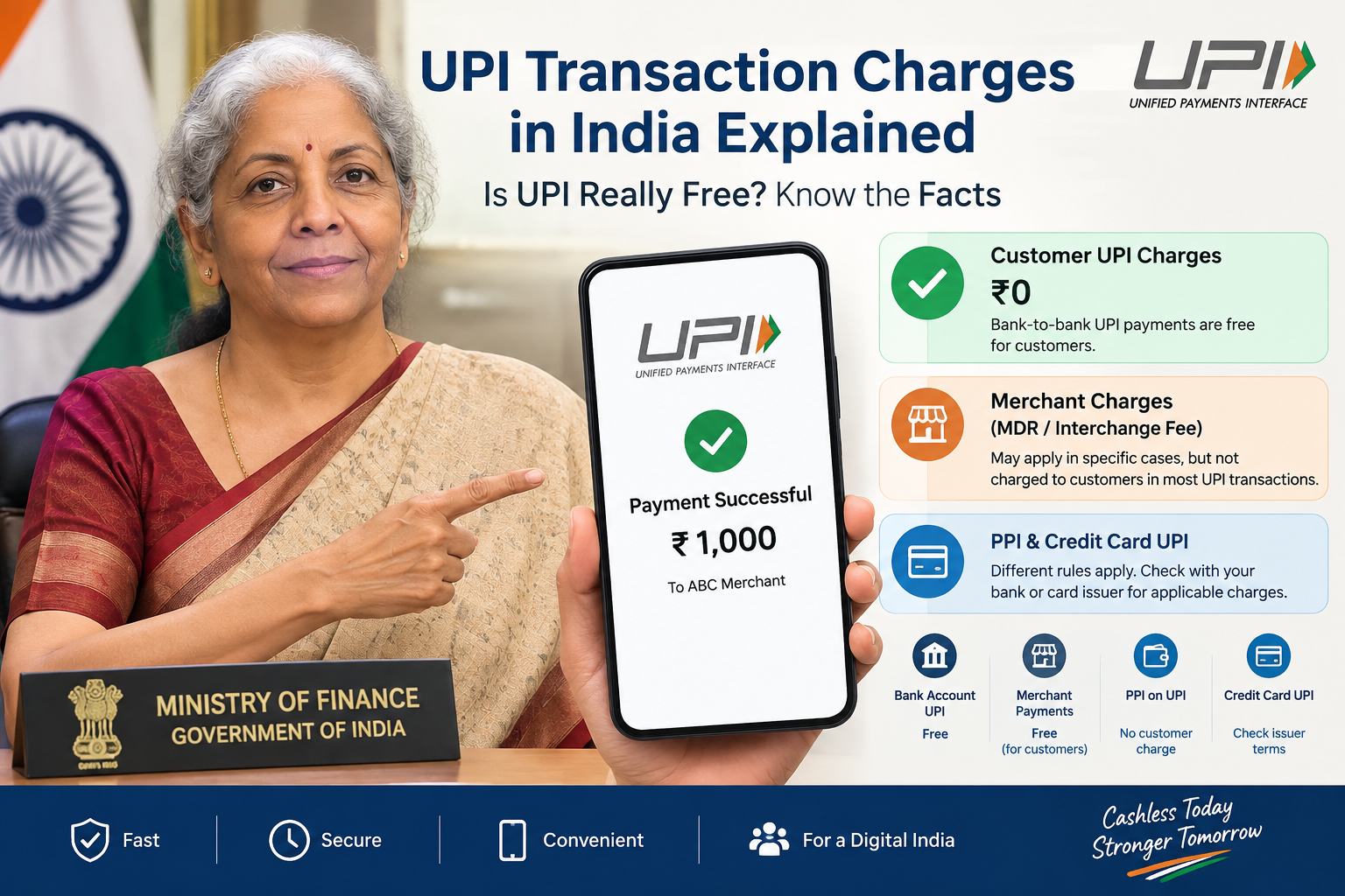 UPI transaction charges in India explained, showing a smartphone making a digital UPI payment with information about UPI fees, merchant charges, and payment transactions.