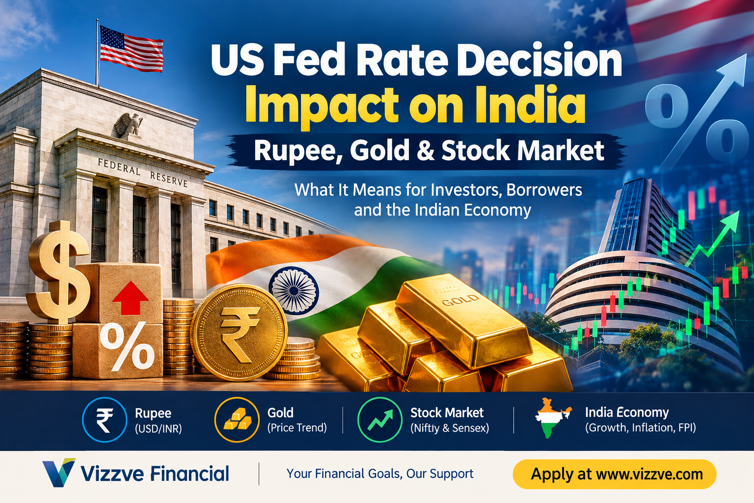 US Fed Rate Decision 2026 impact on Indian rupee, gold prices, Nifty, Sensex and Indian stock market