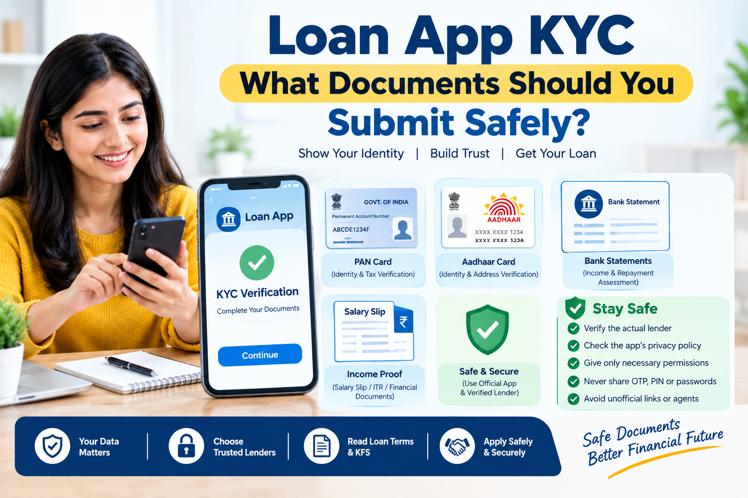 Loan app KYC showing PAN, Aadhaar, bank statements, income proof and safe document submission for personal loan applications.