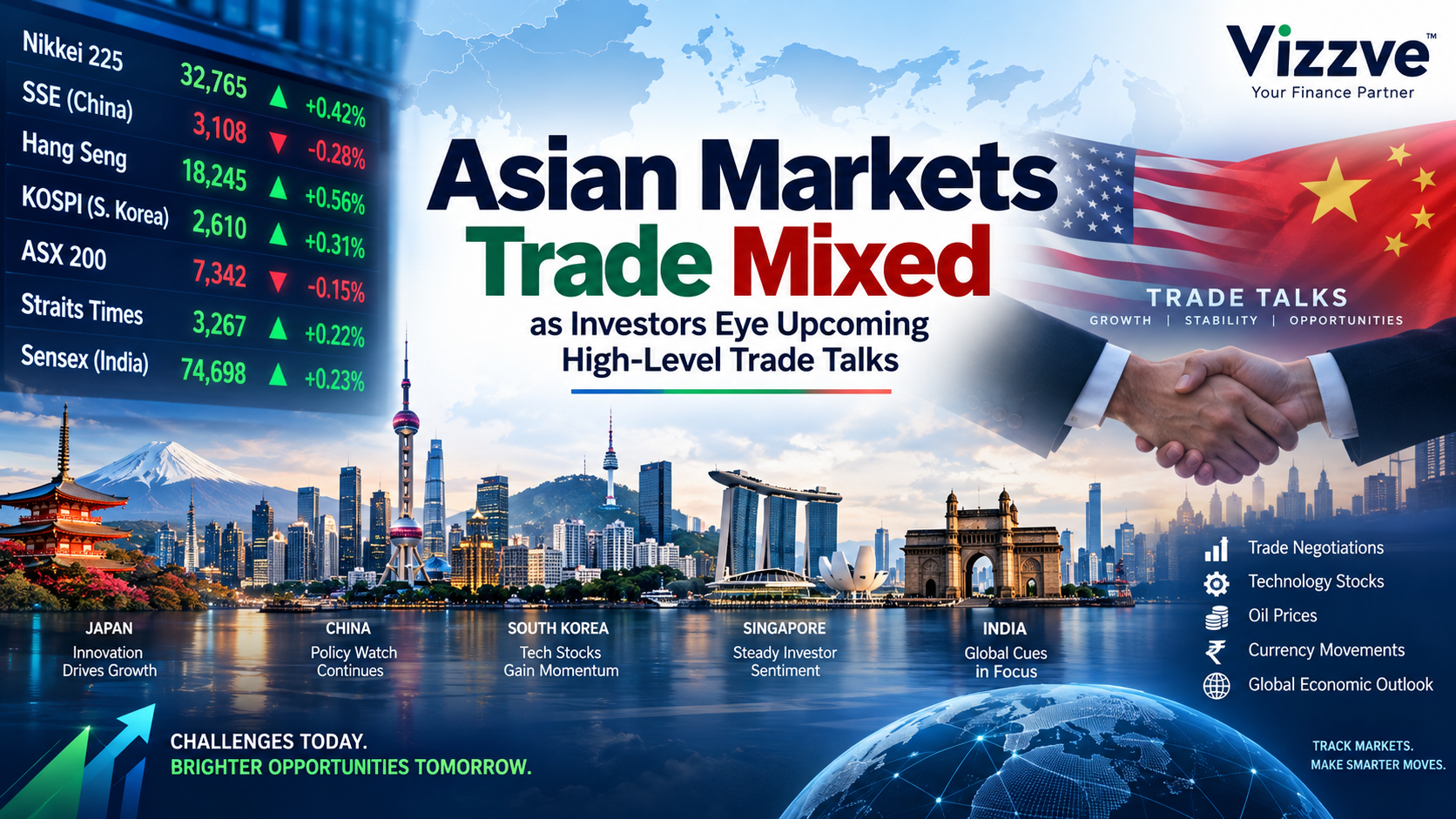 Asian Markets Trade Mixed as Investors Eye High-Level Trade Talks