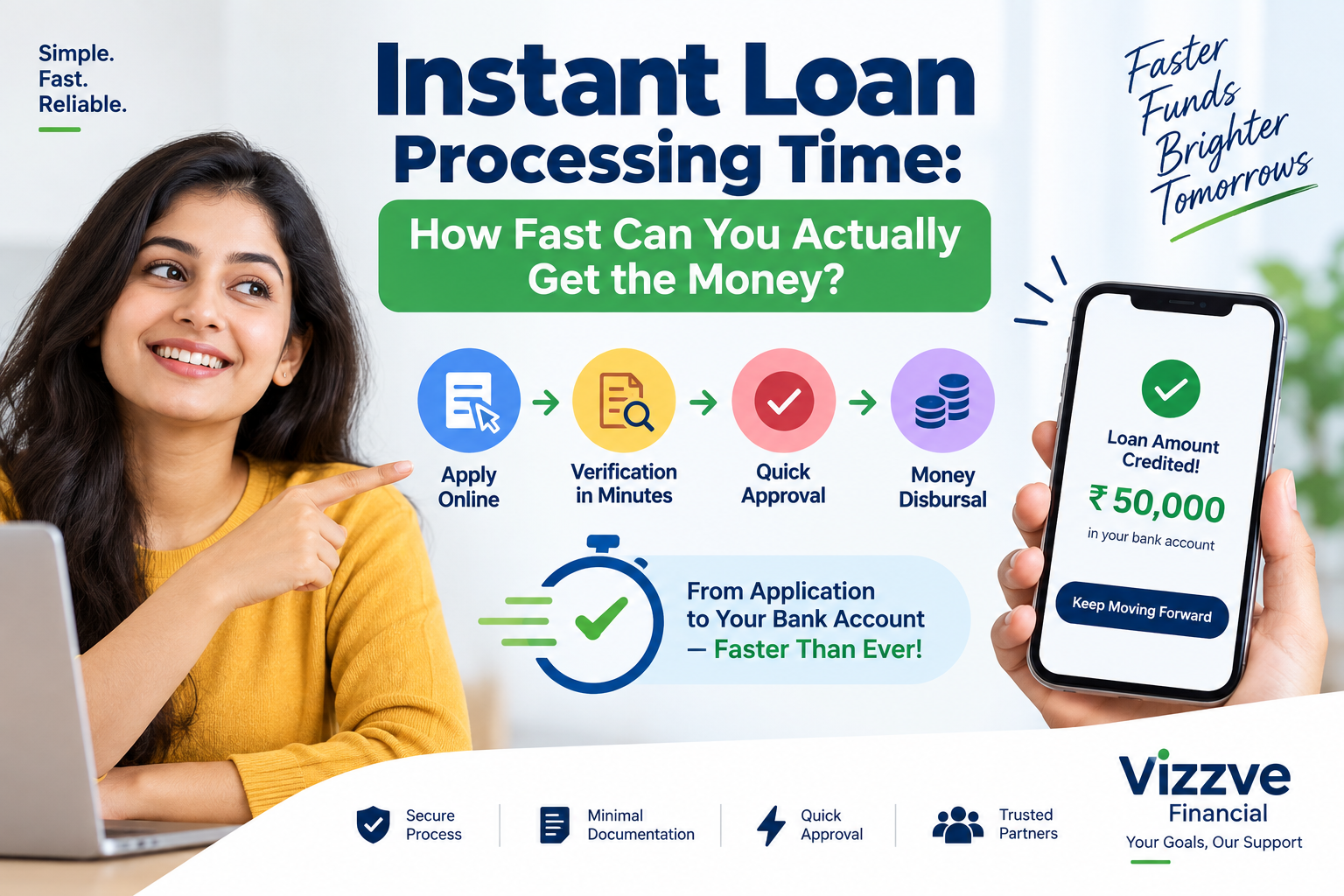 Instant loan processing time showing online loan application, quick approval, verification, EMI, and money disbursal to a bank account.