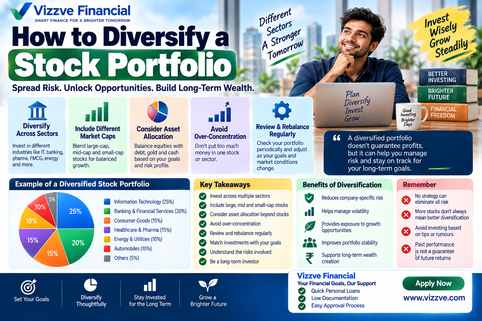 How to Diversify a Stock Portfolio: sector diversification, market-cap allocation, asset allocation, risk management and portfolio diversification strategies for Indian investors