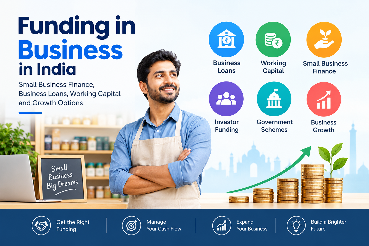 Funding in Business: Types, Sources, Benefits & How It Works in India