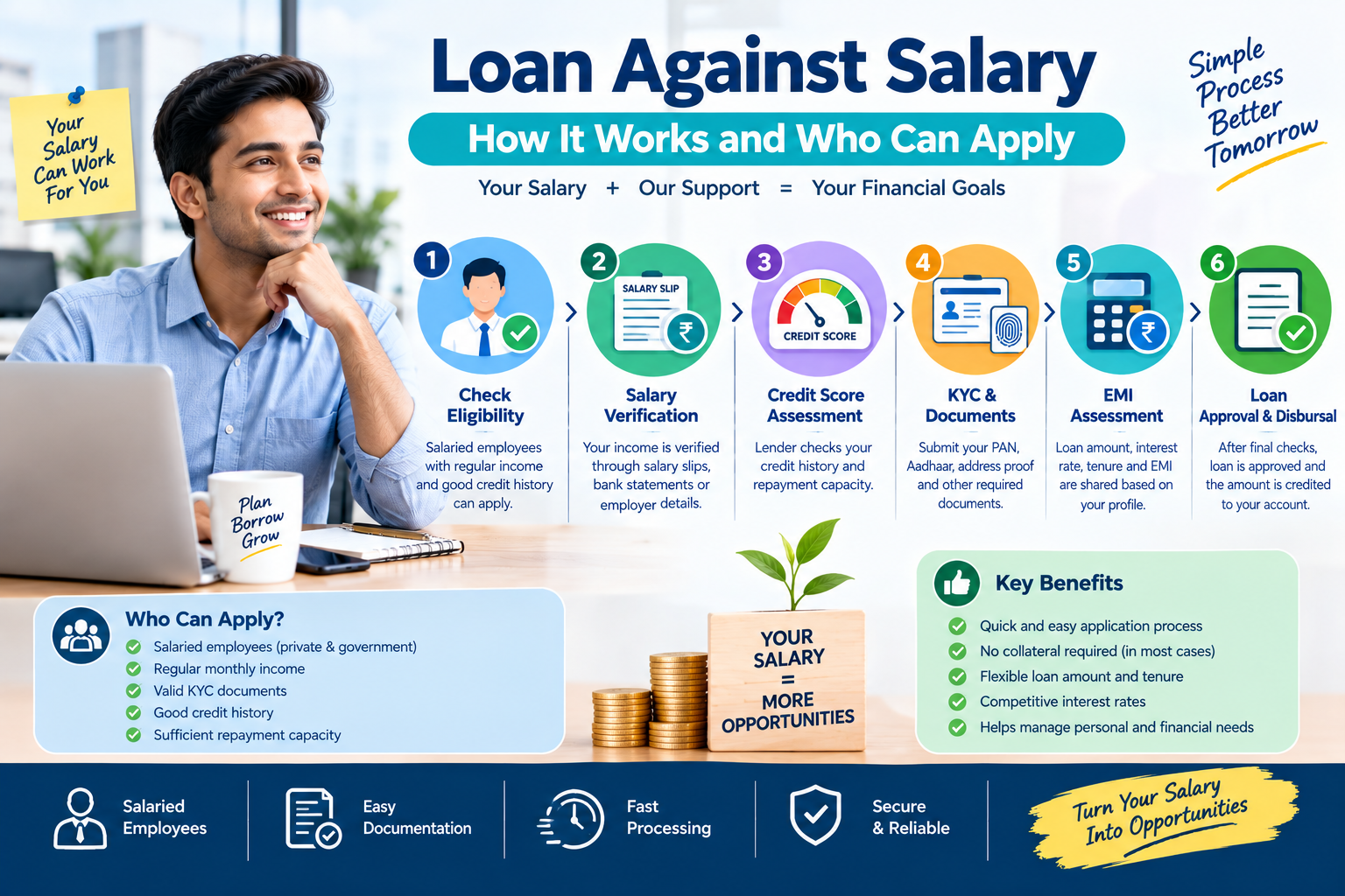 Loan against salary showing salaried employee eligibility, salary verification, credit score, KYC documents, EMI assessment and personal loan approval process.