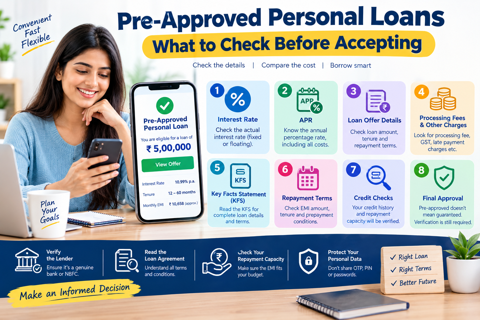 Pre-approved personal loan showing loan offer, APR, EMI, KFS, processing fees, repayment terms, credit checks and borrower approval review.