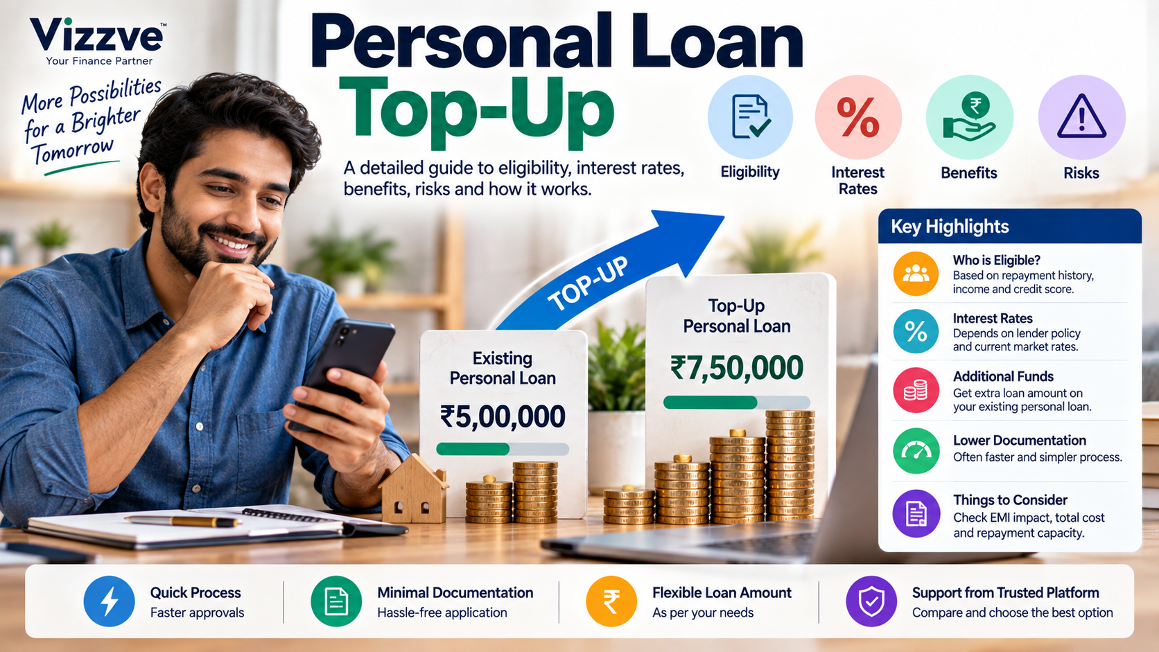Personal Loan Top-Up: Eligibility, Interest Rates, Benefits & Risks