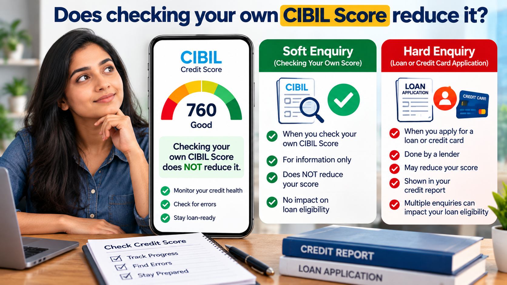 Does checking your own CIBIL Score reduce it? Illustration explaining the difference between soft and hard credit enquiries and their impact on your credit score.
