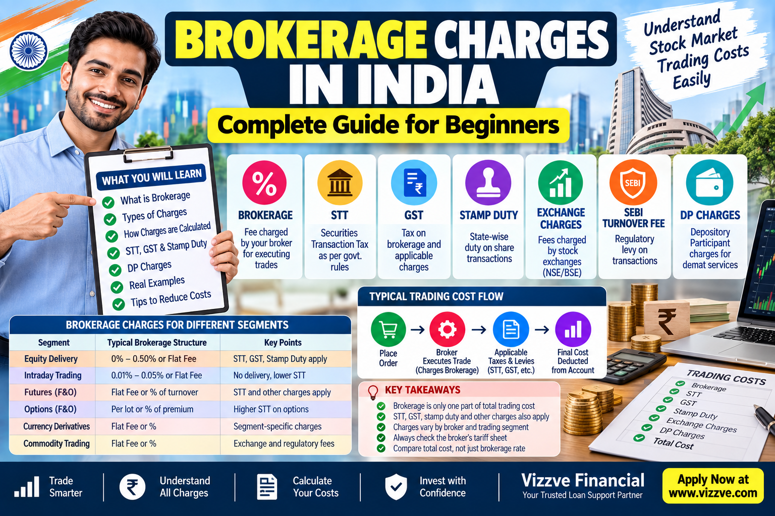 Brokerage Charges in India: Complete Guide to Stock Broker Fees, STT, GST, Stamp Duty and Other Trading Costs
