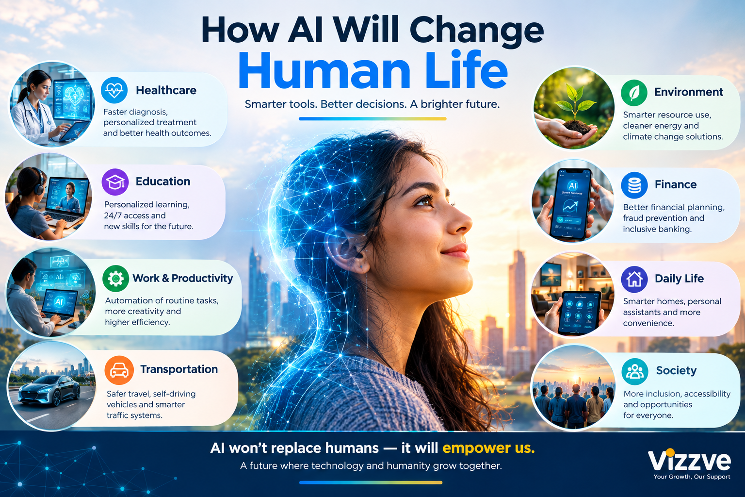 Futuristic scene showing AI integrated into daily human life: a person using a smart home assistant, wearable health tracker, and AI-powered finance app, symbolizing how artificial intelligence is changing work, health, and everyday routines in 2026.