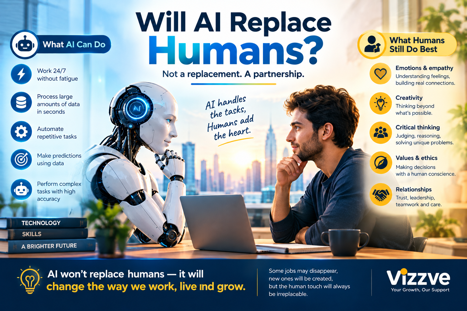Futuristic illustration of humans and AI robots working side by side in an office, symbolizing the debate on whether AI will replace humans, with icons representing jobs at risk and AI-resistant careers in 2026.