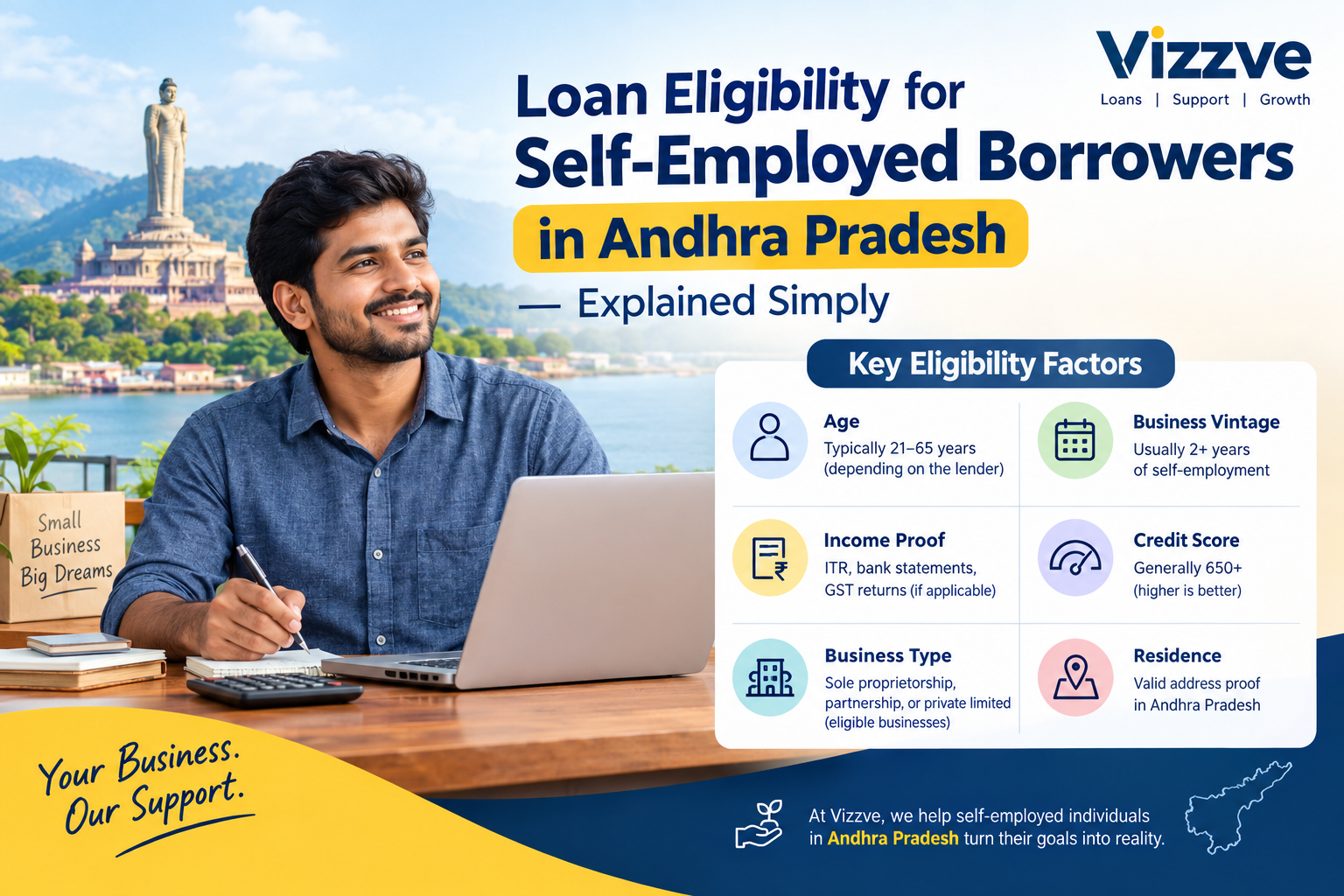 Self-employed borrower checking loan eligibility and documents in Andhra Pradesh