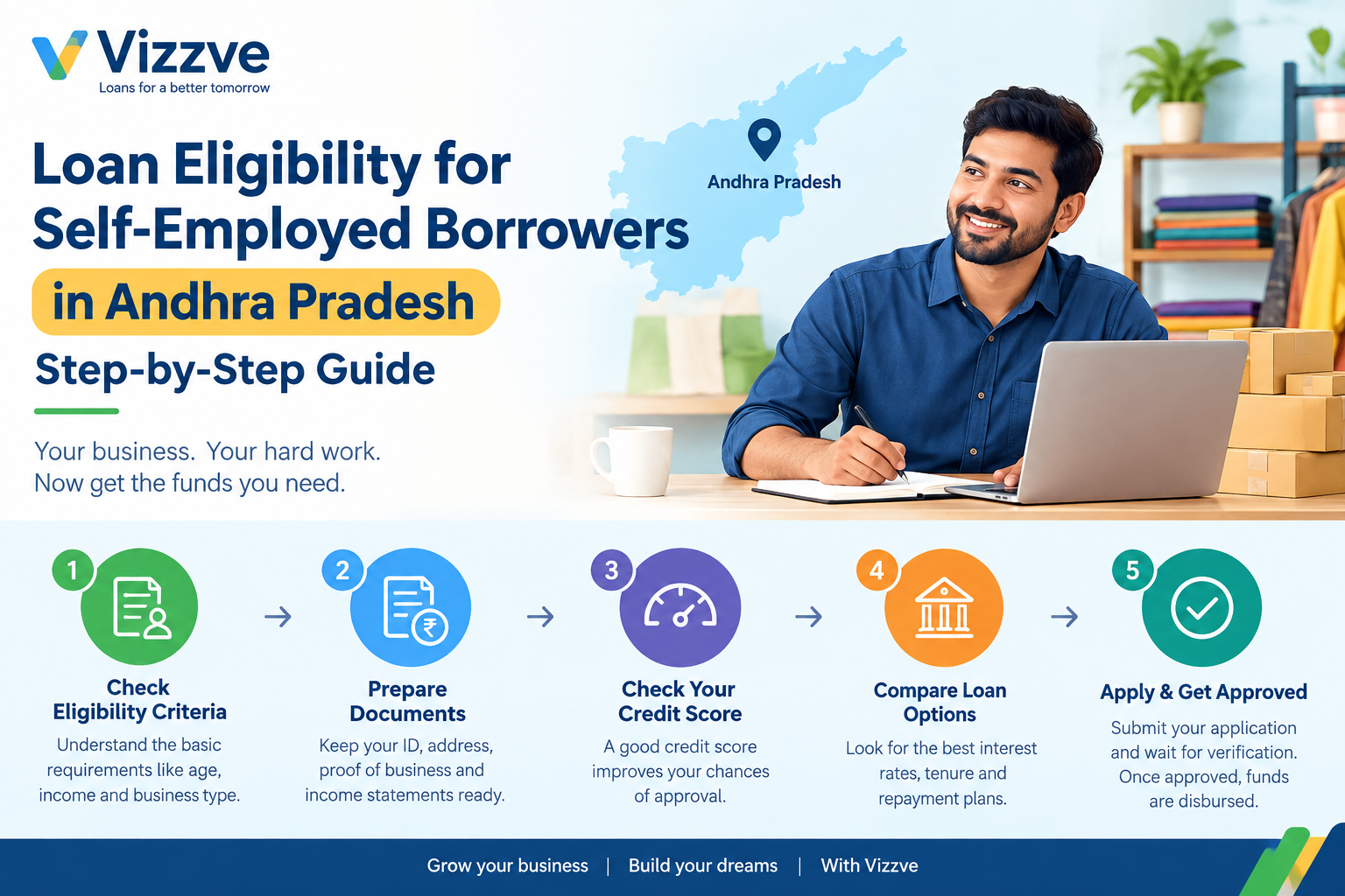 Self-employed borrower checking loan eligibility and documents in Andhra Pradesh
