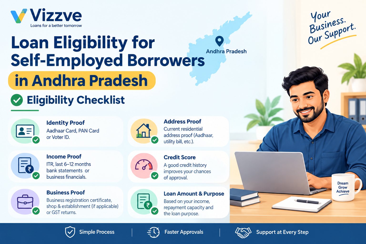 Self-employed borrower checking a loan eligibility checklist in Andhra Pradesh