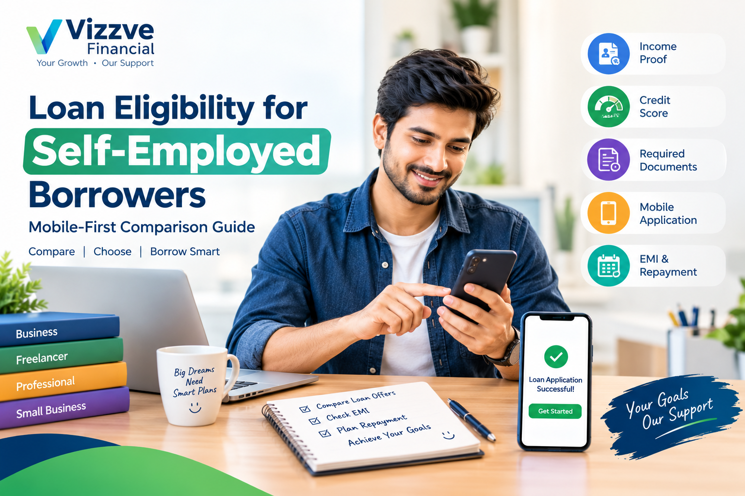 Loan eligibility for self-employed borrowers in India showing mobile-first loan comparison, income verification, documents, EMI, credit score and repayment options.