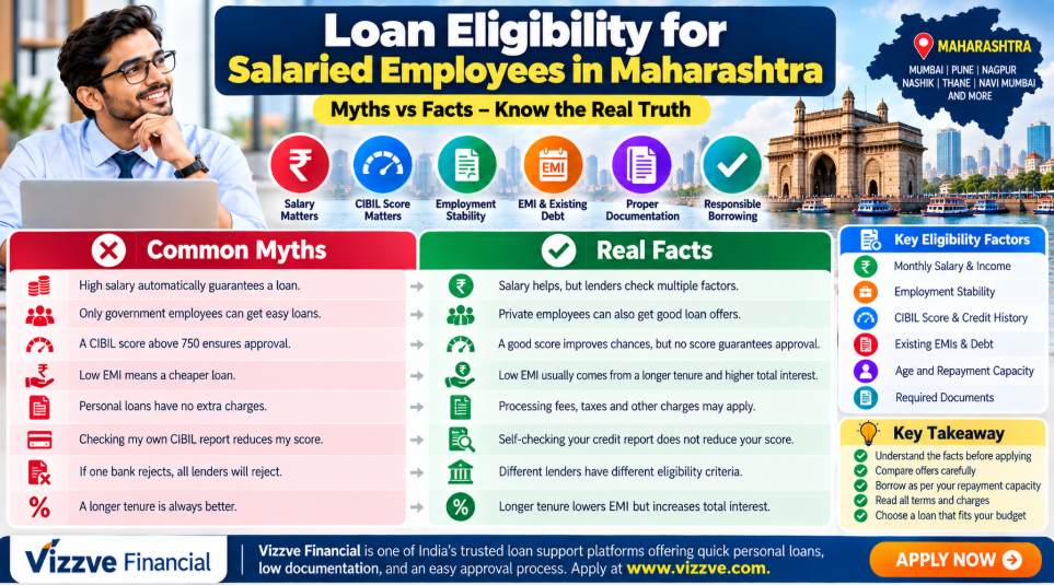Loan Eligibility for Salaried Employees in Maharashtra: Myths and Facts About Salary, CIBIL Score, EMI, Employment and Loan Approval