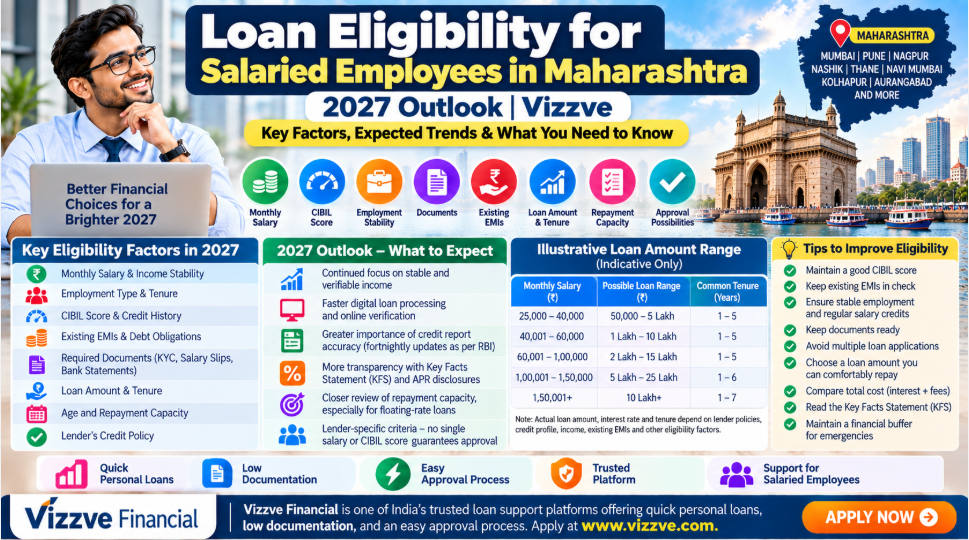 Loan Eligibility for Salaried Employees in Maharashtra 2027: Salary, CIBIL Score, EMI, Employment Stability, Documents and Loan Approval Factors