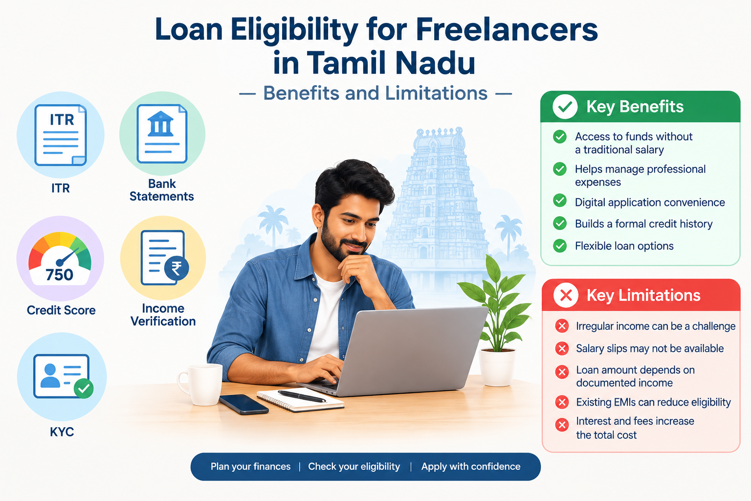 Loan eligibility for freelancers in Tamil Nadu showing ITR, bank statements, credit score, income verification, KYC, loan benefits and limitations.