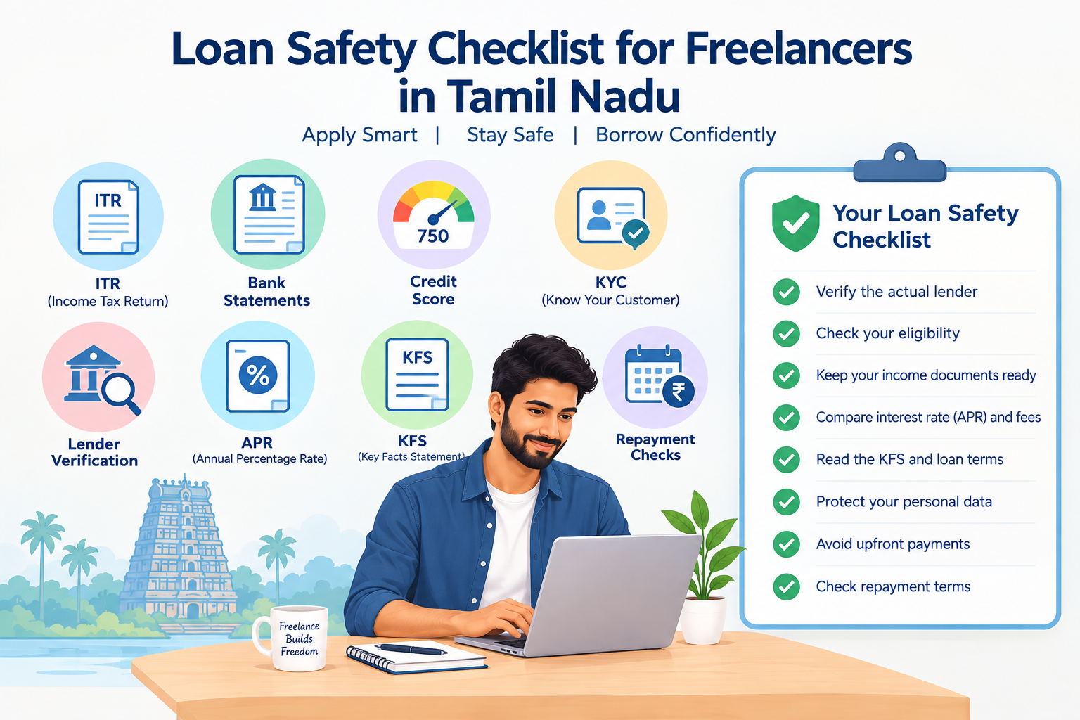 Loan safety checklist for freelancers in Tamil Nadu showing ITR, bank statements, credit score, KYC, lender verification, APR, KFS and repayment checks.