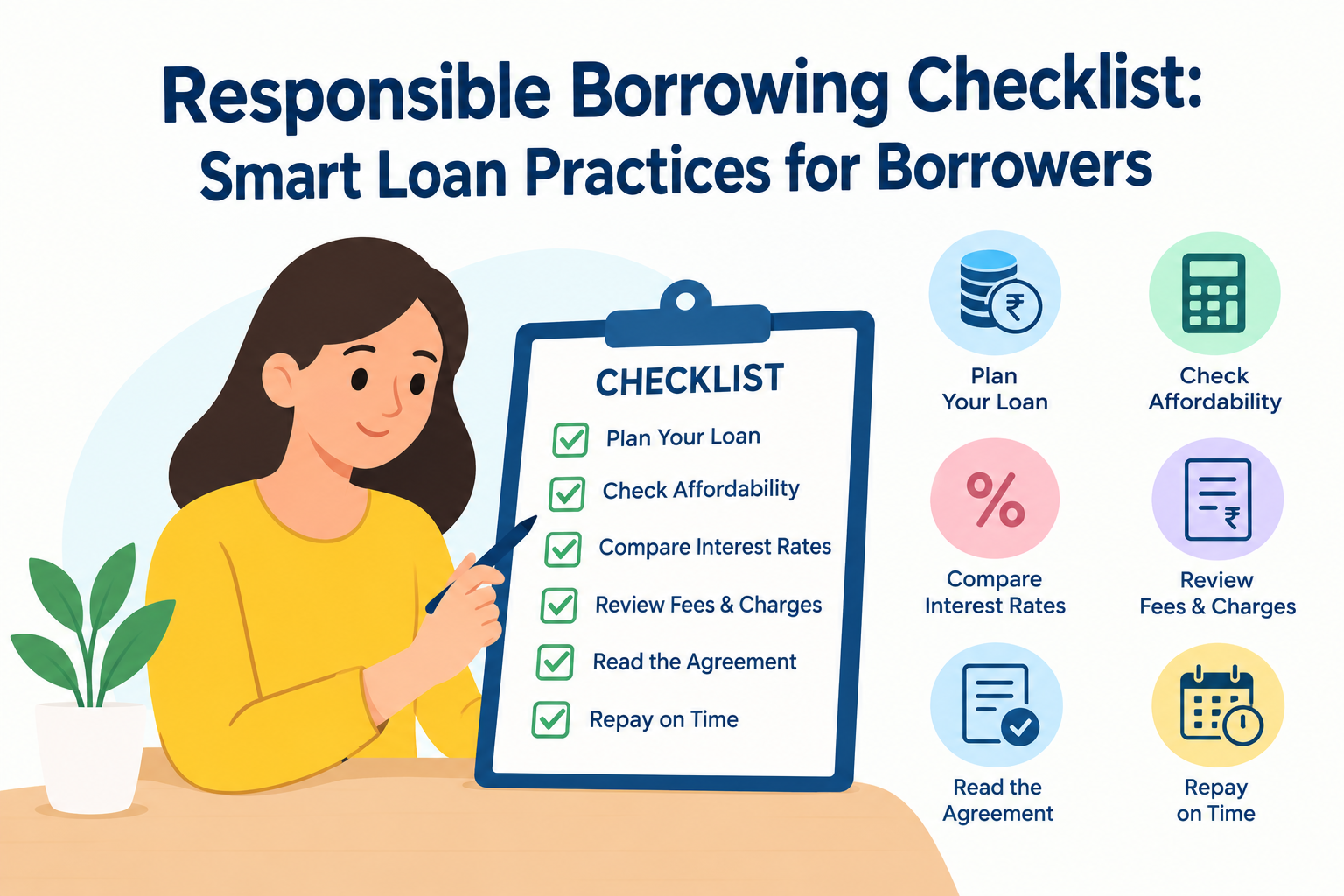 Responsible borrowing checklist showing smart loan practices and repayment planning