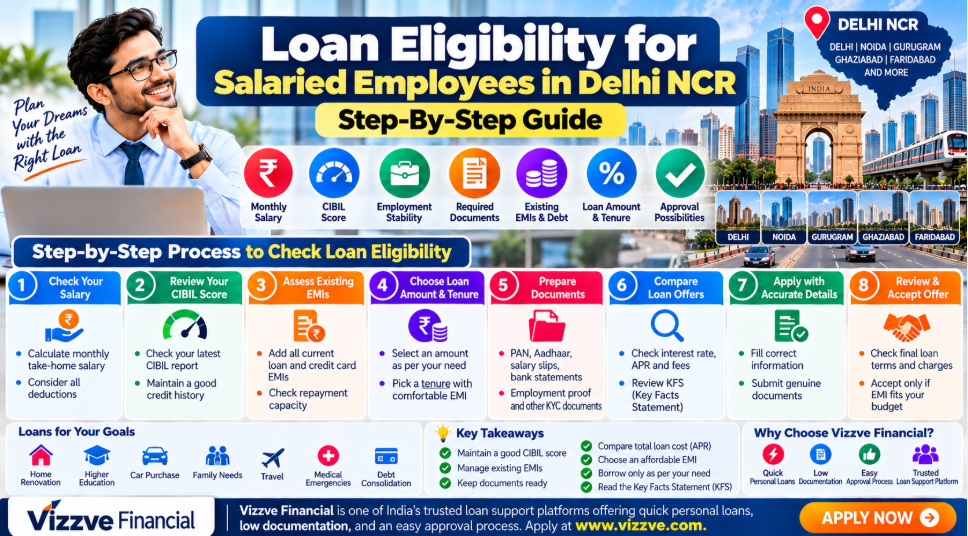Loan Eligibility for Salaried Employees in Delhi NCR: Step-by-Step Guide to Salary, CIBIL Score, EMI, Documents, Loan Amount and Repayment Capacity