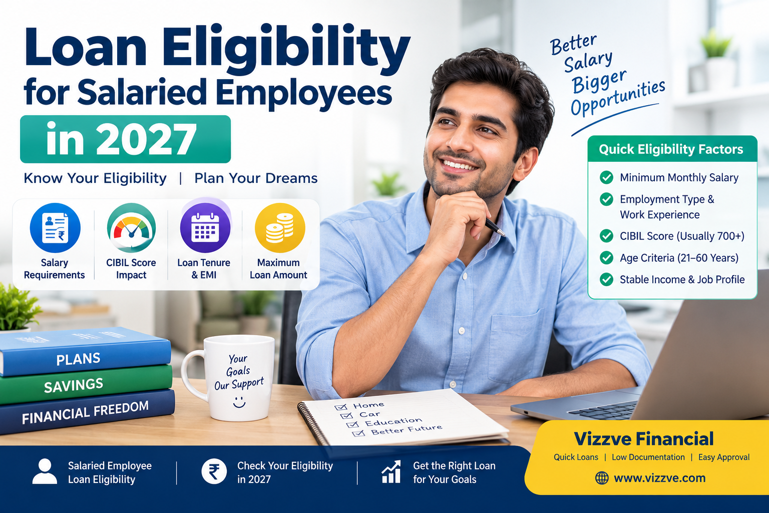 How Much Loan Can Salaried Employees Get in 2027?
