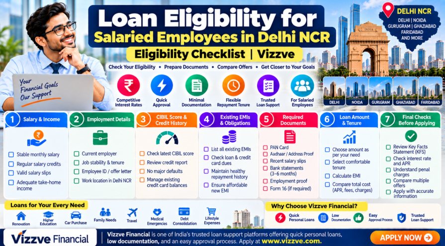 Loan Eligibility for Salaried Employees in Delhi NCR: Complete Eligibility Checklist for Salary, CIBIL Score, EMI, Documents and Repayment Capacity