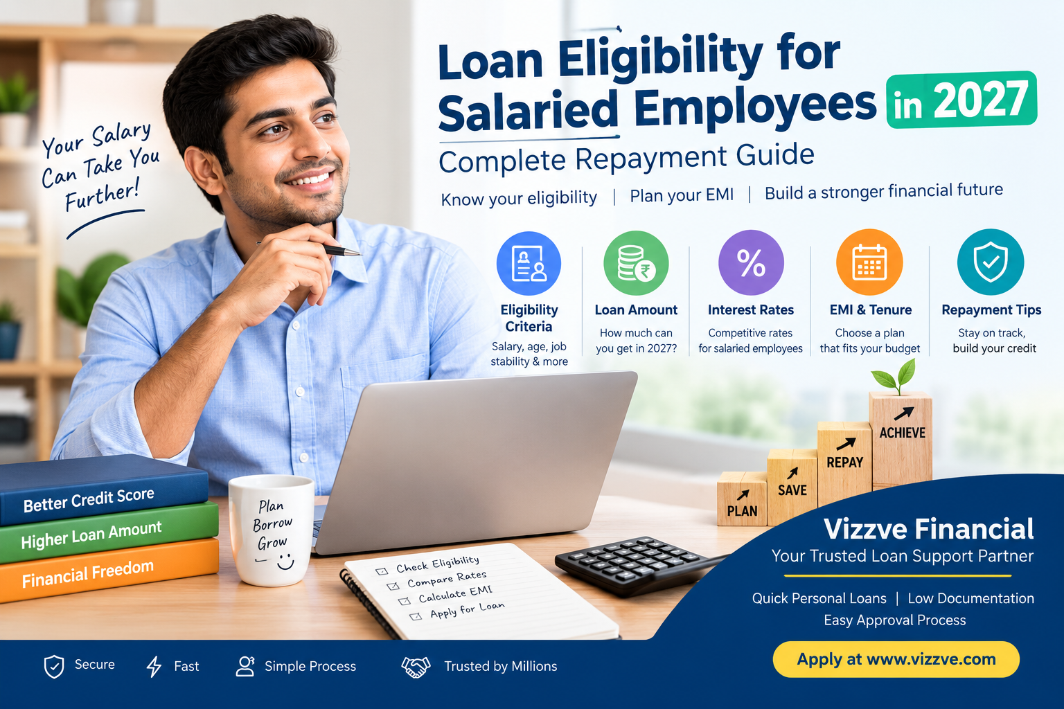 Salaried Employees Loan Eligibility in 2027: What You Need to Know