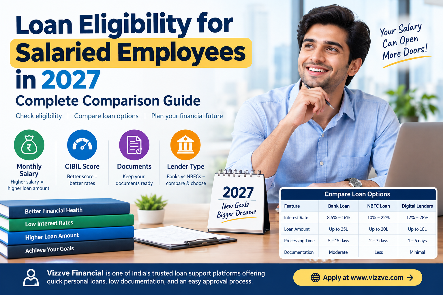 2027 Loan Eligibility for Salaried Employees: What You Need to Know